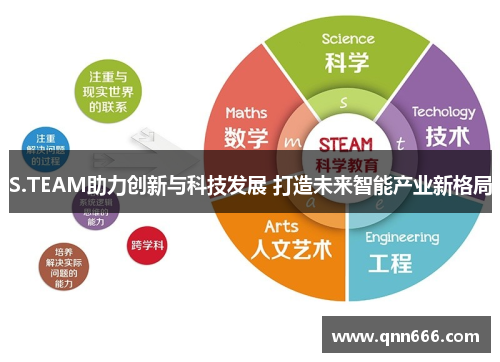 S.TEAM助力创新与科技发展 打造未来智能产业新格局