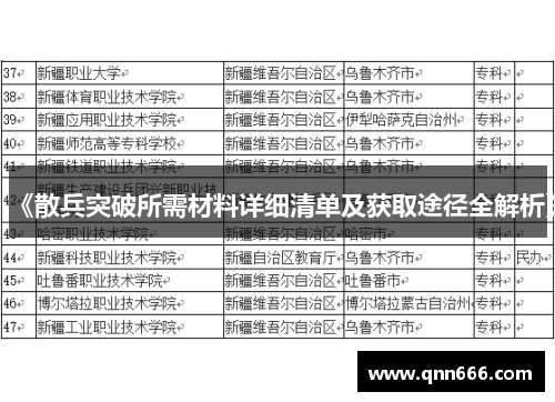 《散兵突破所需材料详细清单及获取途径全解析》